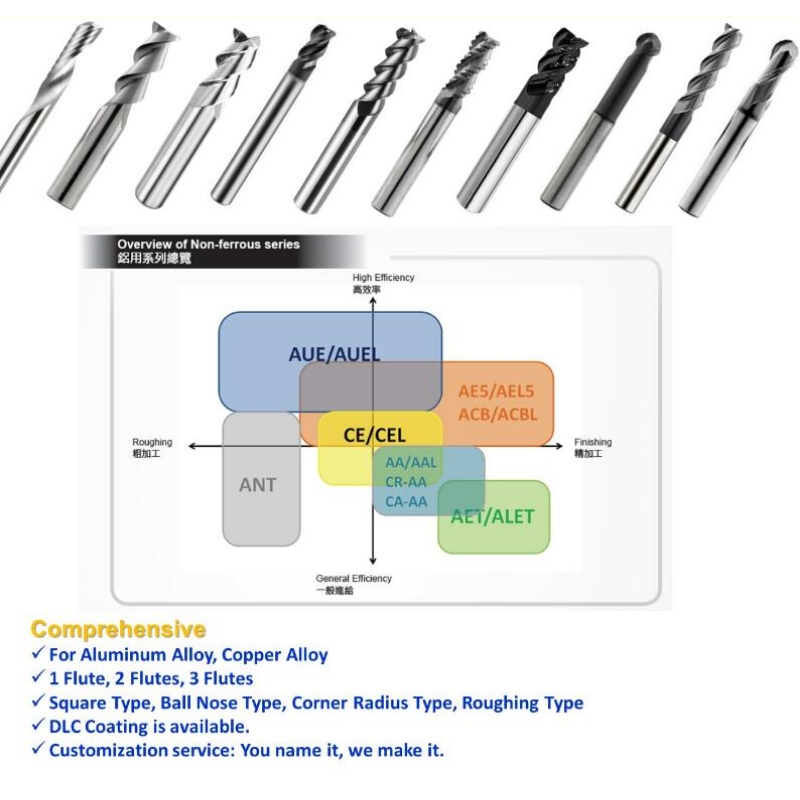 Aluminum processing tool:Germany Machine Cheap Price roughing milling solid carbide end mill for Aluminum alloy